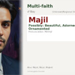 Majil Name Meaning and Details