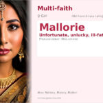 Mallorie Name Meaning and Details