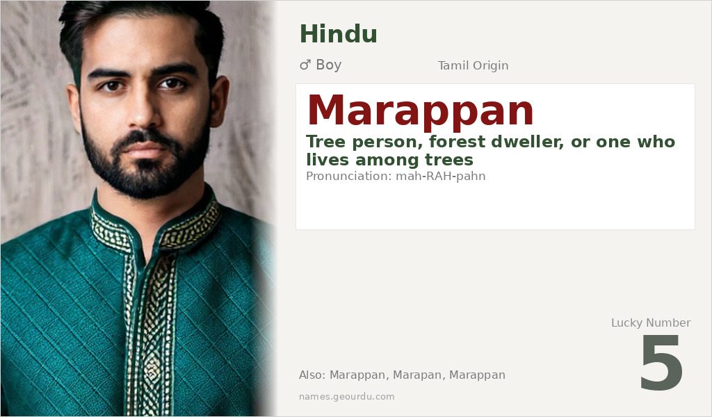 Marappan Name Meaning and Details