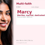 Marcy Name Meaning and Details