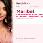 Maribel Name Meaning and Details