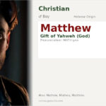 Matthew Name Meaning and Details