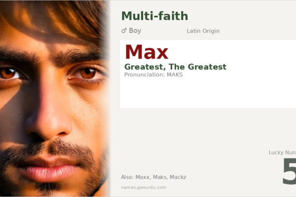 Max Name Meaning — Latin Origin, Boy Name & Details (2025)