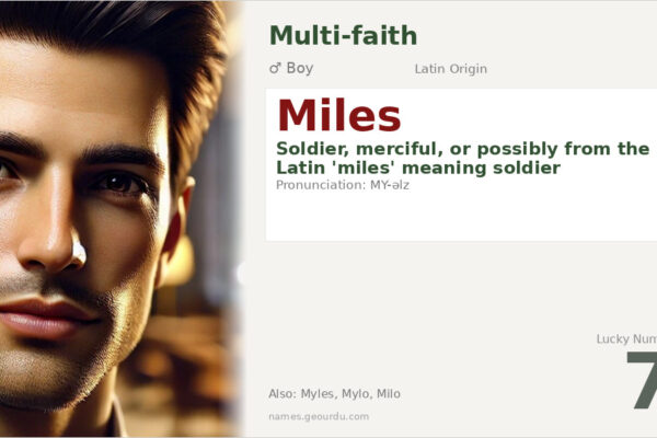 Miles Name Meaning — Latin Origin, Boy Name & Historical Details (2025)