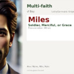 Miles Name Meaning and Details