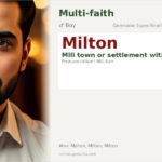 Milton Name Meaning and Details
