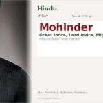 Mohinder Name Meaning and Details