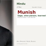 Munish Name Meaning and Details