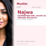 Najwa Name Meaning and Details