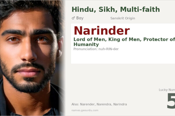Narinder Name Meaning — Sanskrit Origin, Boy Name & Cultural Significance (2025)