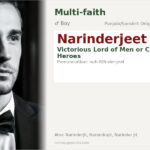 Narinderjeet Name Meaning and Details