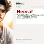 Neeraf Name Meaning and Details