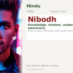 Nibodh Name Meaning and Details