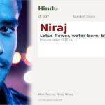 Niraj Name Meaning and Details