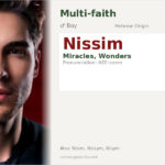 Nissim Name Meaning and Details