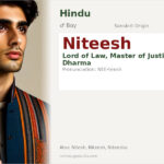 Niteesh Name Meaning and Details