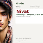 Nivat Name Meaning and Details