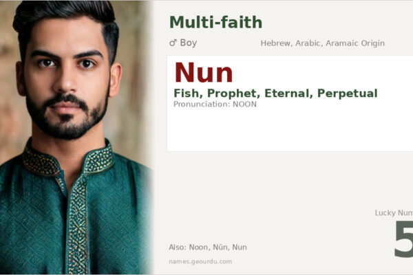 Nun Name Meaning — Hebrew & Arabic Origins, Biblical Significance (2025)