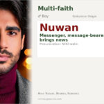 Nuwan Name Meaning and Details