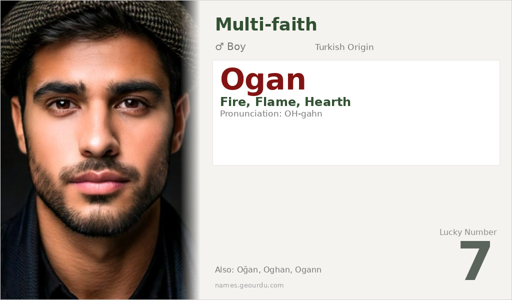 Ogan Name Meaning and Details