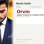 Orvin Name Meaning and Details