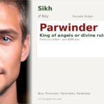 Parwinder Name Meaning and Details