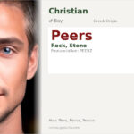 Peers Name Meaning and Details