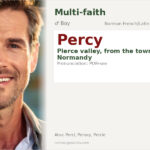 Percy Name Meaning and Details