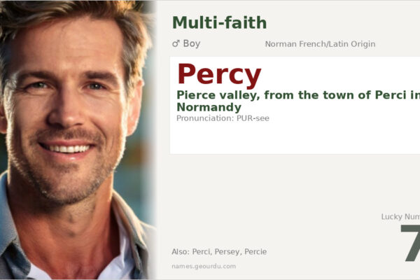 Percy Name Meaning — Norman French Origin, History & Famous Namesakes