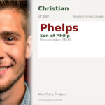 Phelps Name Meaning and Details