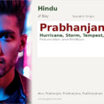 Prabhanjan Name Meaning and Details