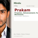 Prakam Name Meaning and Details