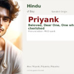 Priyank Name Meaning and Details
