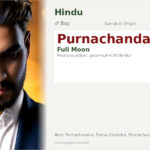 Purnachandar Name Meaning and Details
