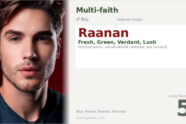 Raanan Name Meaning — Hebrew Origin, Boy’s Name & Details (2025)