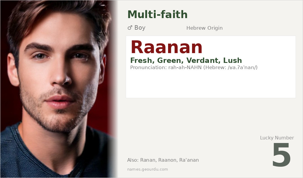 Raanan Name Meaning and Details