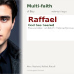 Raffael Name Meaning and Details