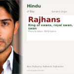 Rajhans Name Meaning and Details