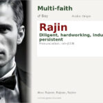 Rajin Name Meaning and Details