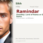 Ramindar Name Meaning and Details