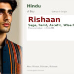 Rishaan Name Meaning and Details