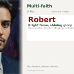 Robert Name Meaning and Details