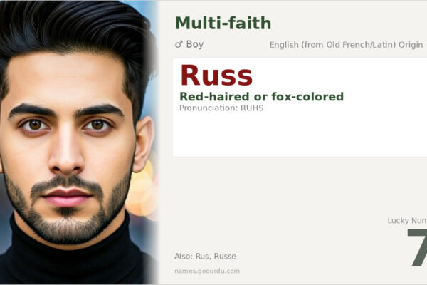 Russ Name Meaning — Origin, Gender & Details (2025)