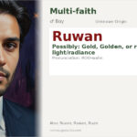 Ruwan Name Meaning and Details