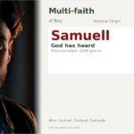 Samuell Name Meaning and Details