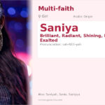 Saniya Name Meaning and Details