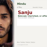Sanju Name Meaning and Details