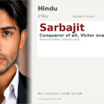 Sarbajit Name Meaning and Details