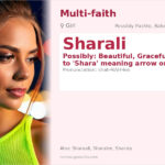 Sharali Name Meaning and Details