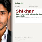 Shikhar Name Meaning and Details